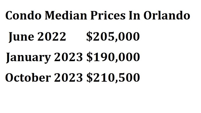 A graph showing the median home price in the Orlando housing market before the crash