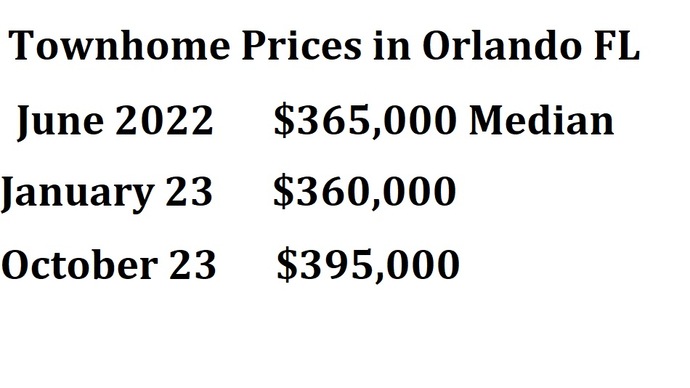 A graph showing the impact of the crash on home prices and sales in the Orlando housing market
